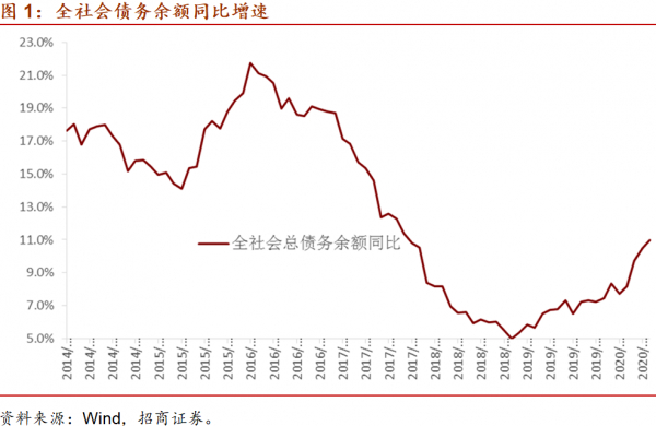 同比降幅进一数字货币步扩大至3.7%