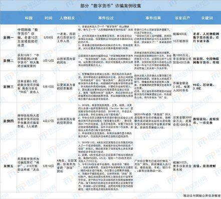 外汇代理将央行数字货币与各种投机炒作的“手段”区别开来