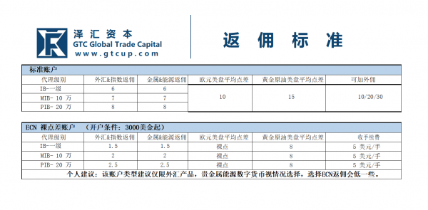 <b>GTC泽汇资本2021年代理新政</b>